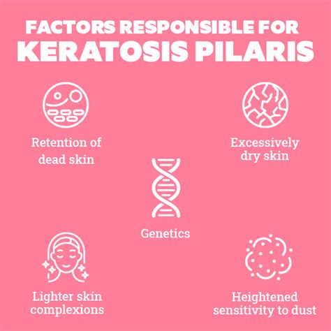 Best Skincare Treatments for Keratosis Pilaris (Chicken Skin)