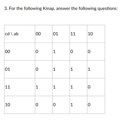 Image result for KMAP Questions Computer Science a Level Exam