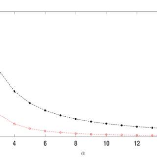 Image result for Quantum Cramer-Rao Bound