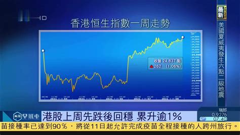 港股一周｜港股上周先跌后回稳 累计上升逾1%_凤凰网视频_凤凰网