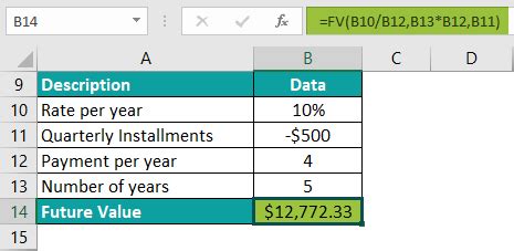 Using FV in Excel 的图像结果