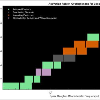 Image result for Aro Algorithm