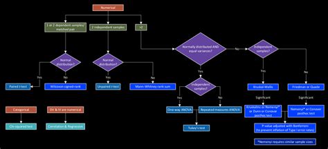 Image result for Linux Diff Command Show Only Differences
