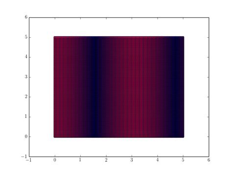 Image result for Discrete Derivative Python Plot