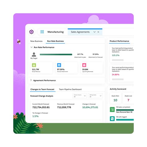 Agentforce Manufacturing | Salesforce