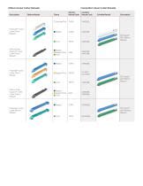Ethicon Stapling Competitive Code Comparison - Ethicon - PDF Catalogs ...