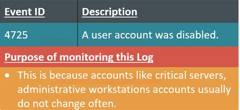 Incident Response: Windows Account Management Event (Part 1)