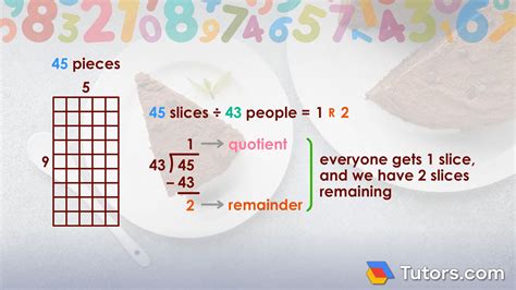 Remainder Math Definition 的图像结果