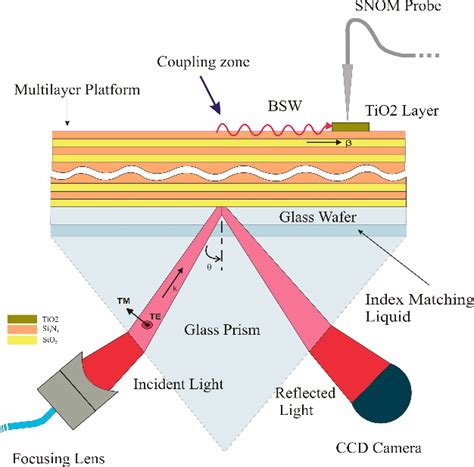 Image result for Total Internal Reflection Prism