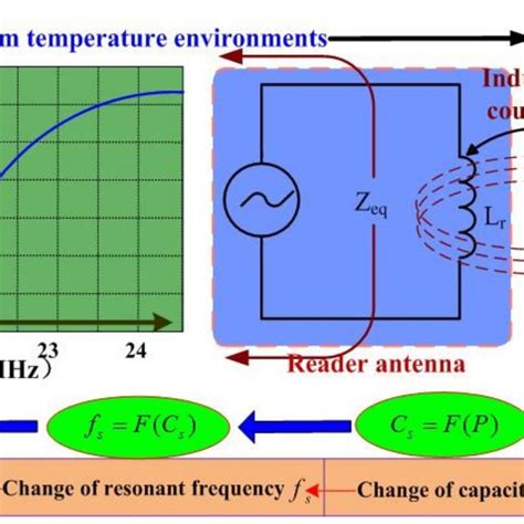 Sensor 的图像结果
