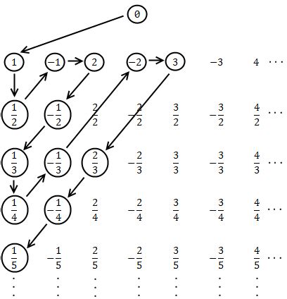 Numbers Counting to Infinity 的图像结果