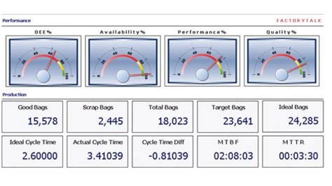 Cement Plant Automation | Rockwell Automation
