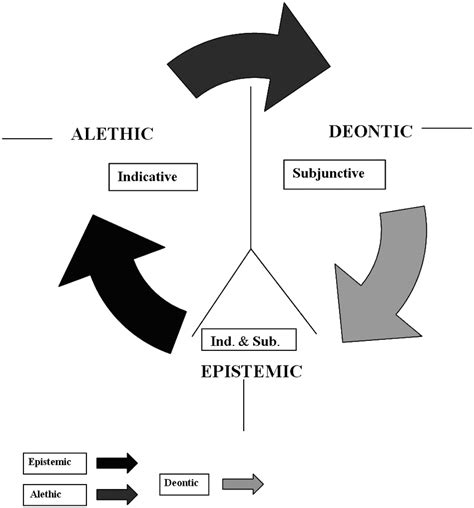 Image result for Lexical Word Classes