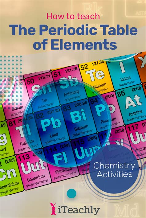 Image result for Free Science Lessons Chemistry Periodic Table