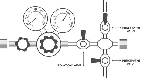 Appropriate Use of Gas Systems – DOs and DON’Ts – USC Environmental Health & Safety