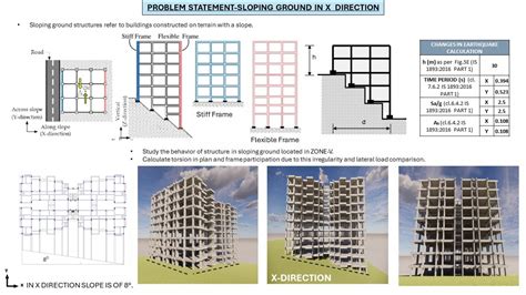 DESIGN OF G+10 STOREY BUILDING ON SLOPING GROUND | CEPT - Portfolio