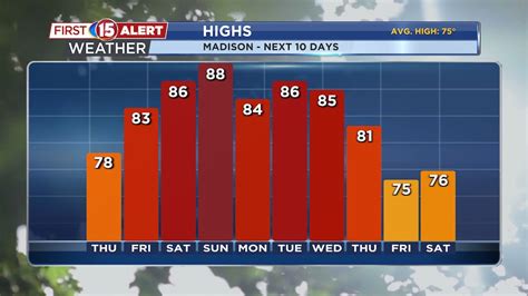 Madison Forecast: Warmer Temperatures Are On the Way