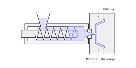 Image result for Draft Angle Injection Molding