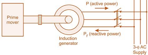 Image result for How Do Generators Work