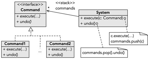 Image result for Comandos Tutorial