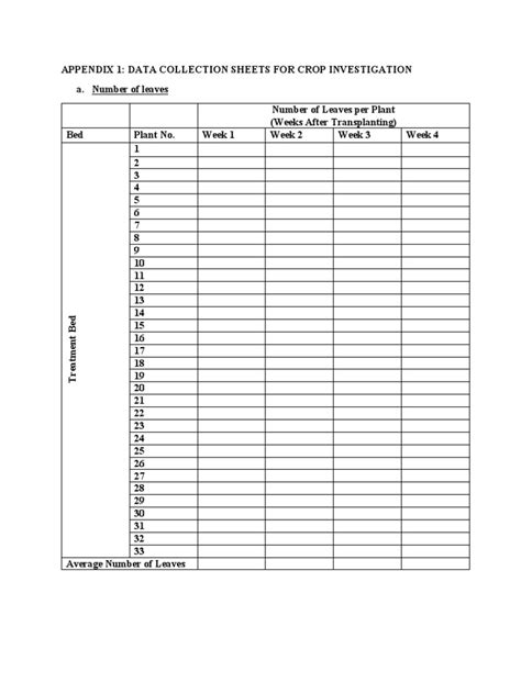 Image result for Dro Data Collection Sheets