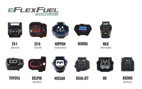 Image result for Fuel Injector Connection