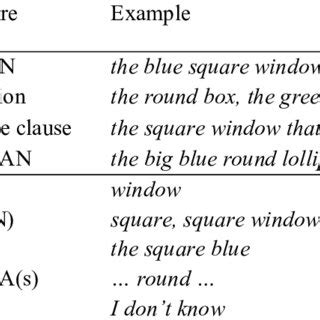 Image result for Structure and Function Children