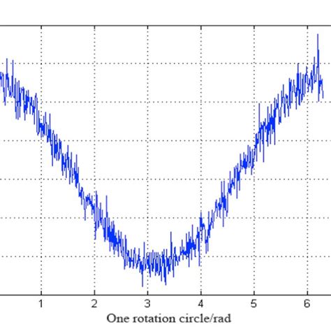 Image result for Encoder Speed Calculation