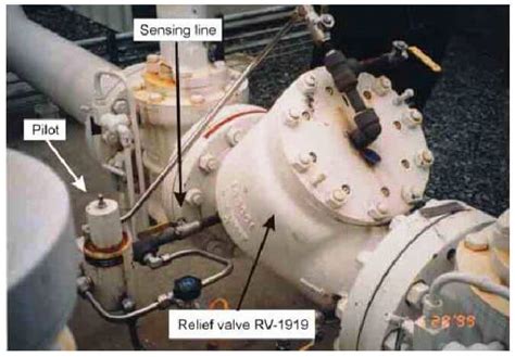 Image result for Operated