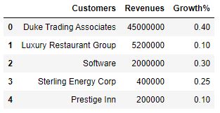 Image result for Python Columns