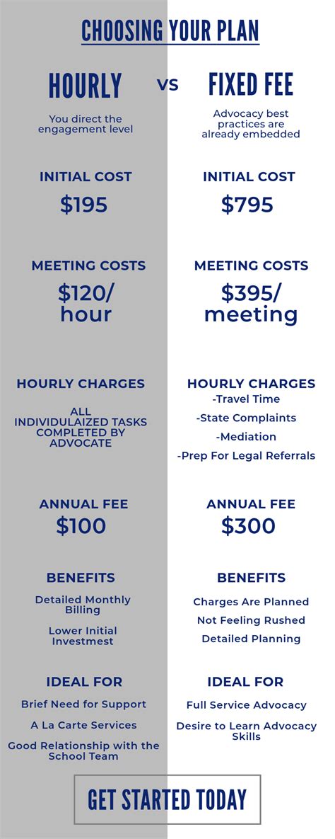 Image result for Fee Comparison