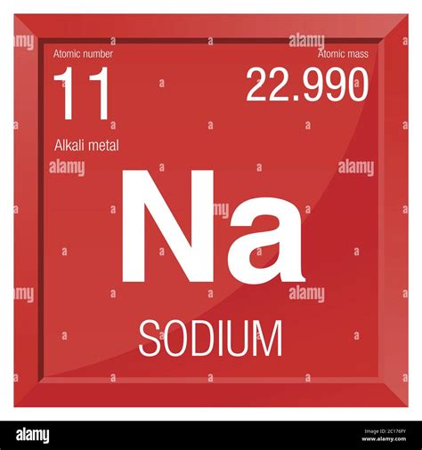 Sodium Chemical Symbol