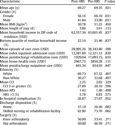 Image result for Oracle Ars Implementation Steps
