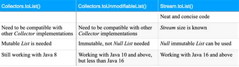 Image result for How to Sum in List Value in Java Stream List