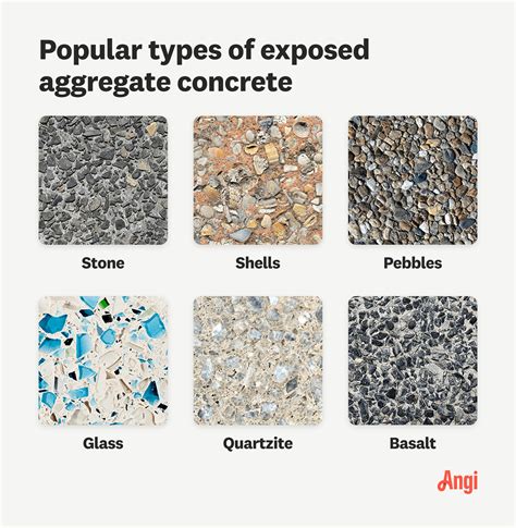 What Is Aggregate