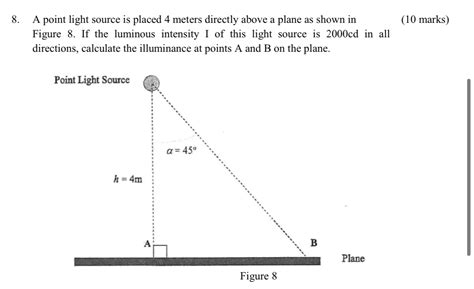 Image result for Point Light Source Luminous Intensity