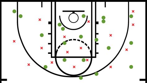 Types Of Shot In Basketball at Elvira Pierce blog