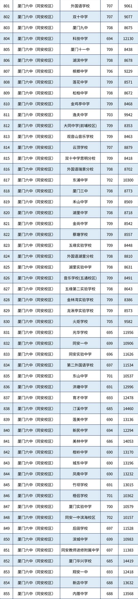 北外23年外语保送录取率、北外2024年报考、北京外国语大学外语保送、北外外语保送面试