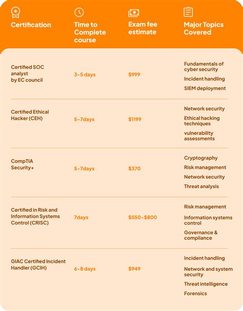 SOC Analyst Career Path: Skills and Certifications Needed - Sprinto