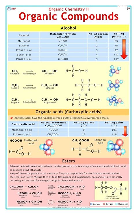 Buy Organic Chemistry ( Alcohols, Esters, Organic Acids ) | Laminated ...