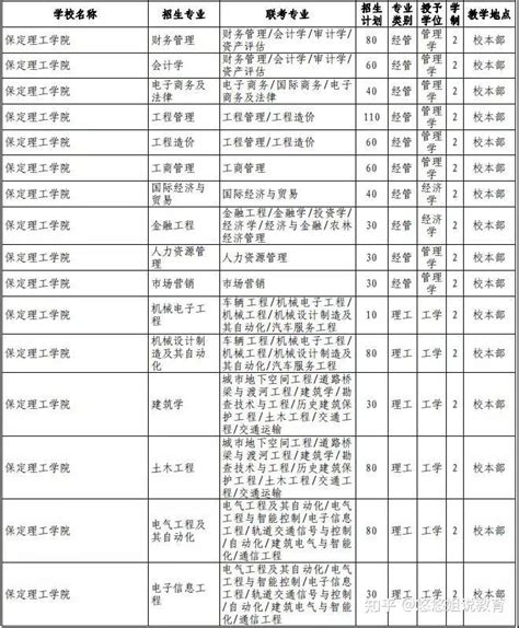 2022年重庆专升本各招生院校招录比表一览_好老师升学帮