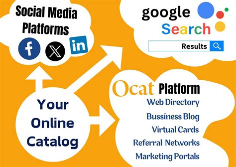 Ocat Online Advertising Service in India