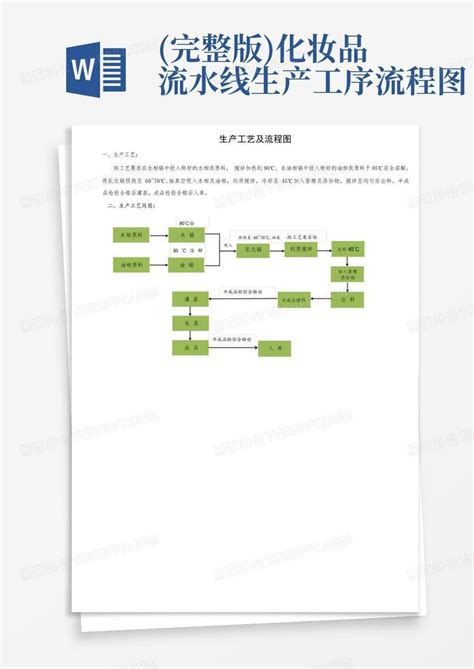(完整版)化妆品流水线生产工序流程图Word模板下载_编号lyjykxop_熊猫办公