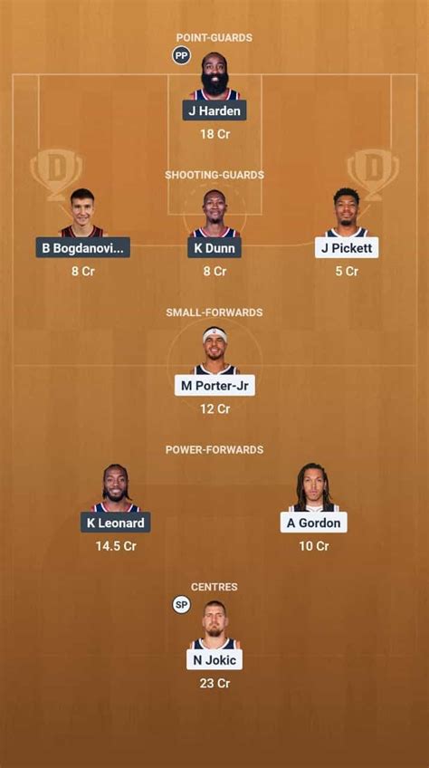 DEN vs LAC Dream11 Prediction: Lineup, Roster & Stats [NBA 2025]
