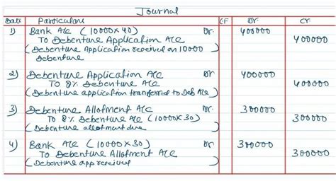 . Super Seals Ltd. issued 10,000, 8% Debentures of 100 each at par for ...