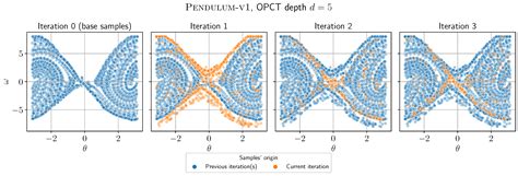 Iterative Oblique Decision Trees Deliver Explainable RL Models