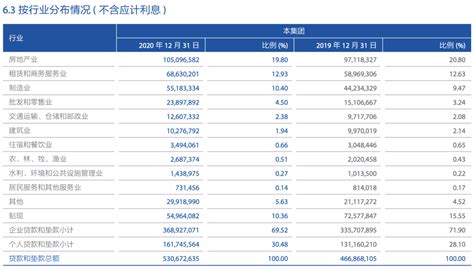 中国绿色金融2021：北京绿色信贷余额最大，城农商行绿色信贷增速最快_腾讯新闻