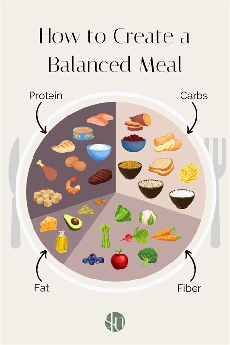 How to Make a Balanced Meal in 2025 | Nutrition, Healthy balanced diet ...