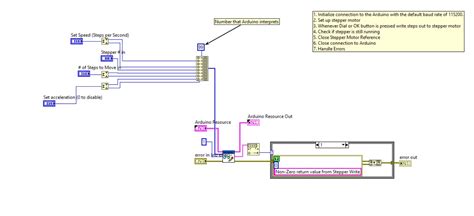 Image result for LabVIEW Linx Arduino Micro Stepper Motor