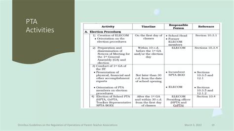 NEW PTA Guidelines-updated.pptx
